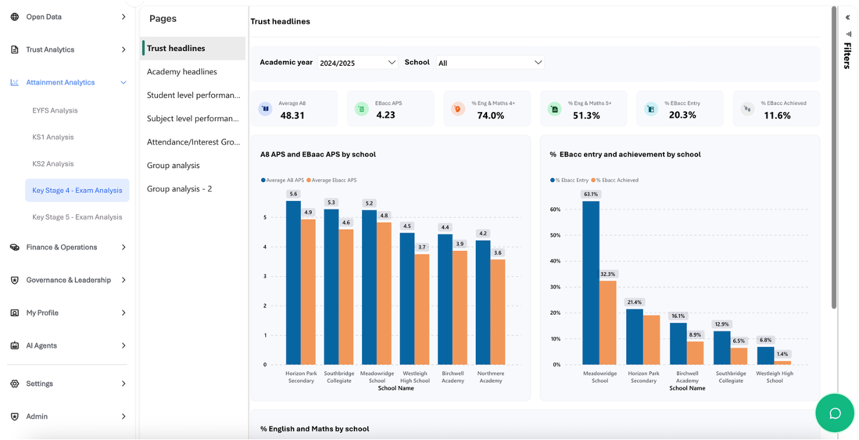 Marginal Gains - Trust Headlines