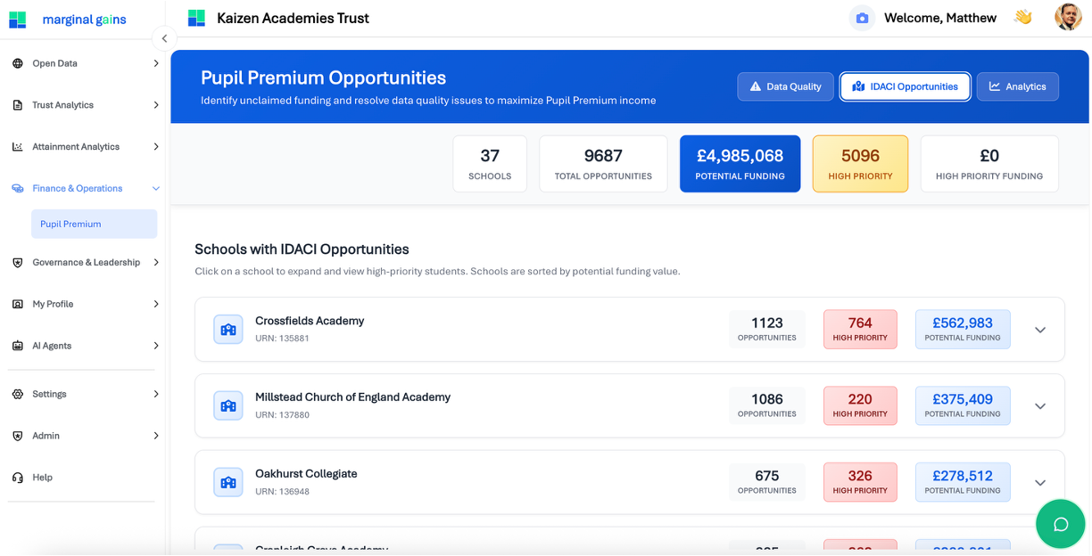 Marginal Gains - Pupil Premium Opportunities