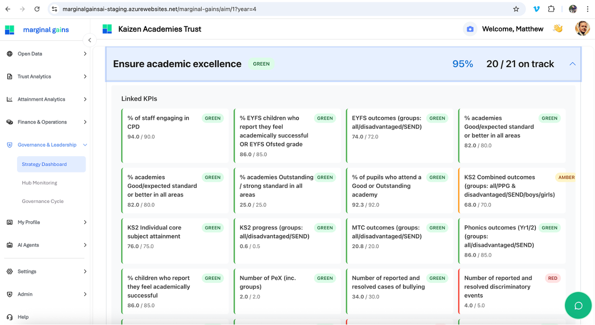Marginal Gains - KPI Detail View